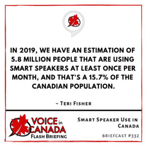 Smart Speaker Use in Canada